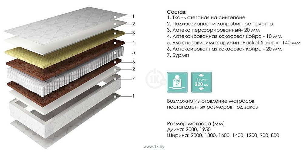 Фотографии Пинскдрев Тонус 90x200