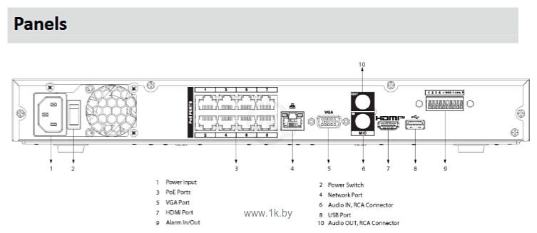 Фотографии Dahua DHI-NVR4208-8P-4KS3