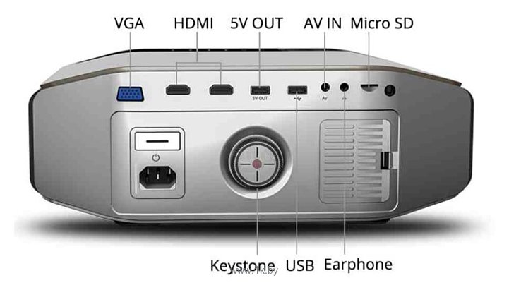 Фотографии Everycom YG621