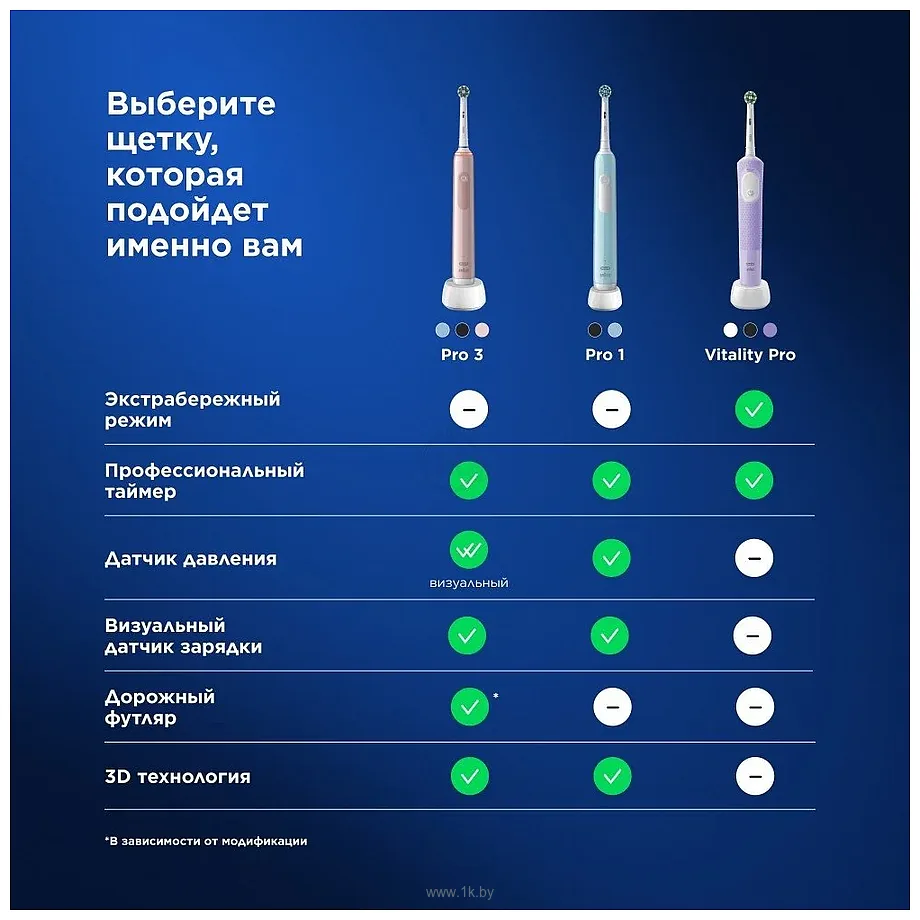 Фотографии Oral-B Pro Series 3 Cross Action D505.523.3 (голубой)