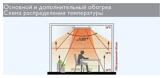 Фотографии ZILON IR-1.4SN4