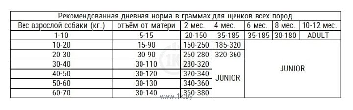 Фотографии Grandorf (1 кг) Ягнёнок с рисом Щенки