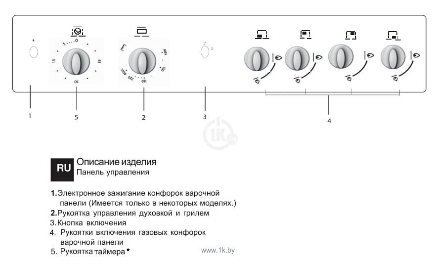 Фотографии Indesit I5GG0C (W)