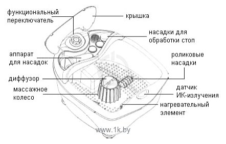 Фотографии Polaris PMB 3704