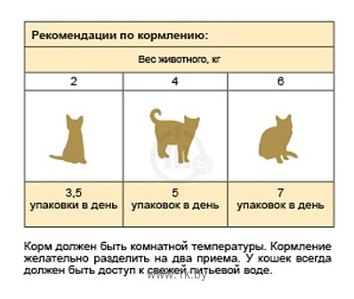 Фотографии Stout Для взрослых кошек лайт (консервы в соусе) (0.1 кг) 24 шт.