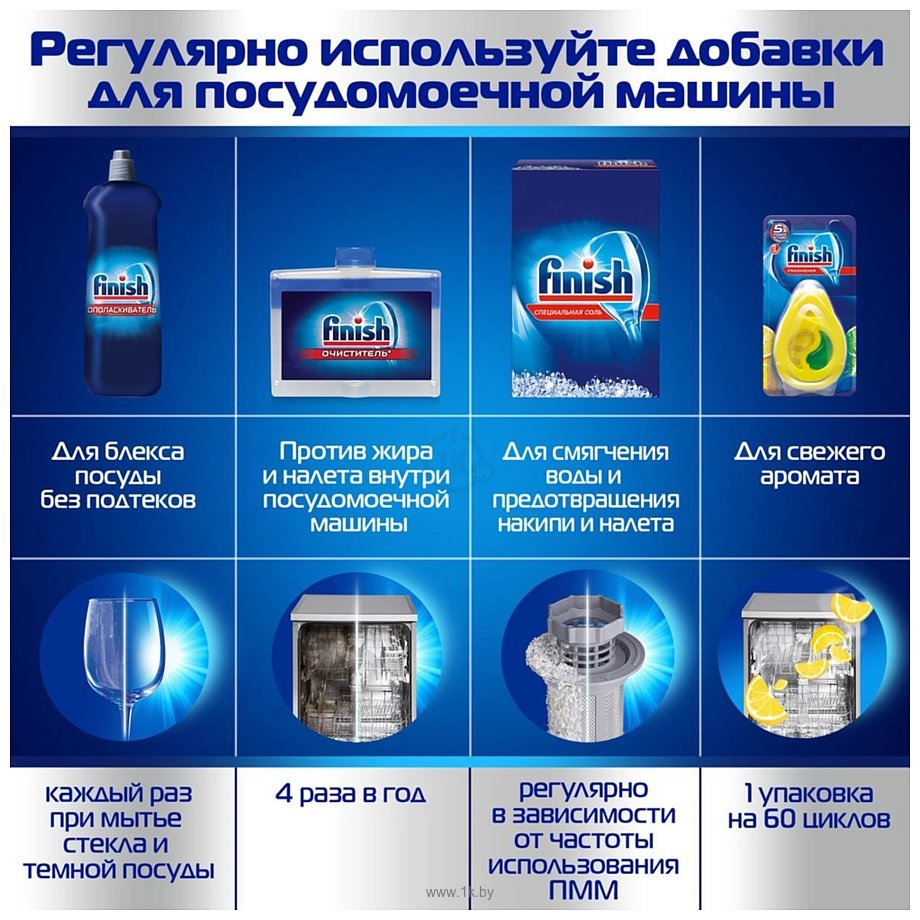 Фотографии Finish Shine & Protect (800 ml)