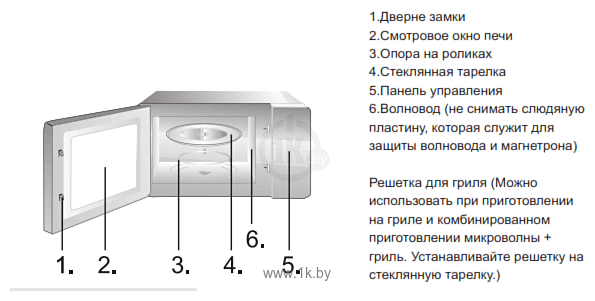 Фотографии Gorenje MO6240SY2W