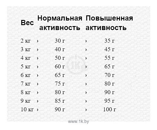 Фотографии Happy Cat (0.3 кг) Sterilised Voralpen-Rind