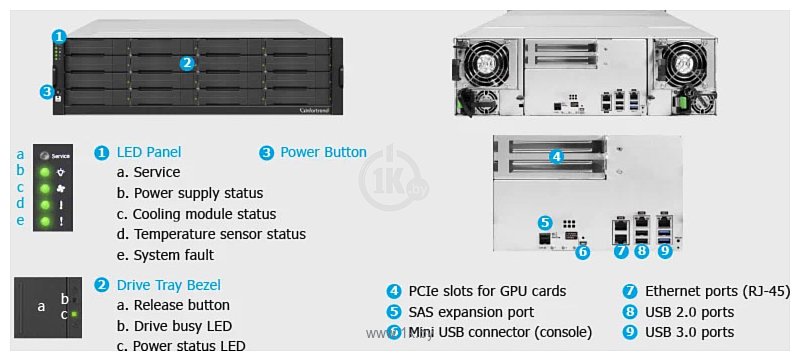 Фотографии Infortrend EonStor GSi 5016GU GSI5016GU000F-8U52