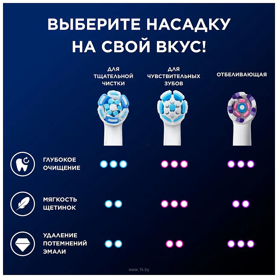 Фотографии Oral-B iO 5 IOG5.1A6.1DK