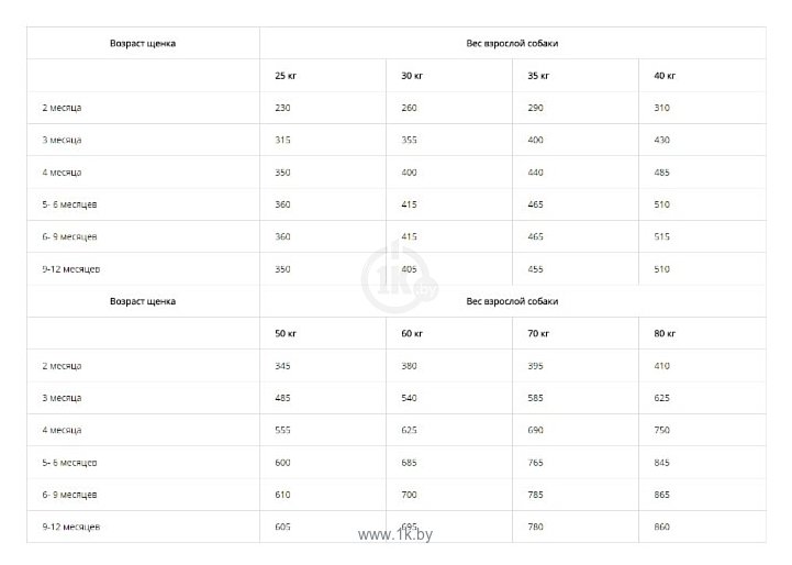 Фотографии Bosch (15 кг) Junior Maxi