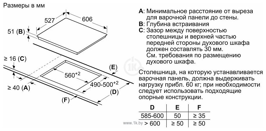 Фотографии Bosch PXY695DX6E