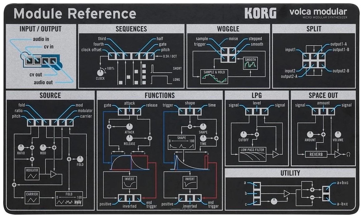 Фотографии KORG Volca Modular