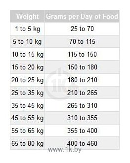 Фотографии Pro Pac Sensitive Chicken Meal & Rice Formula (15 кг)