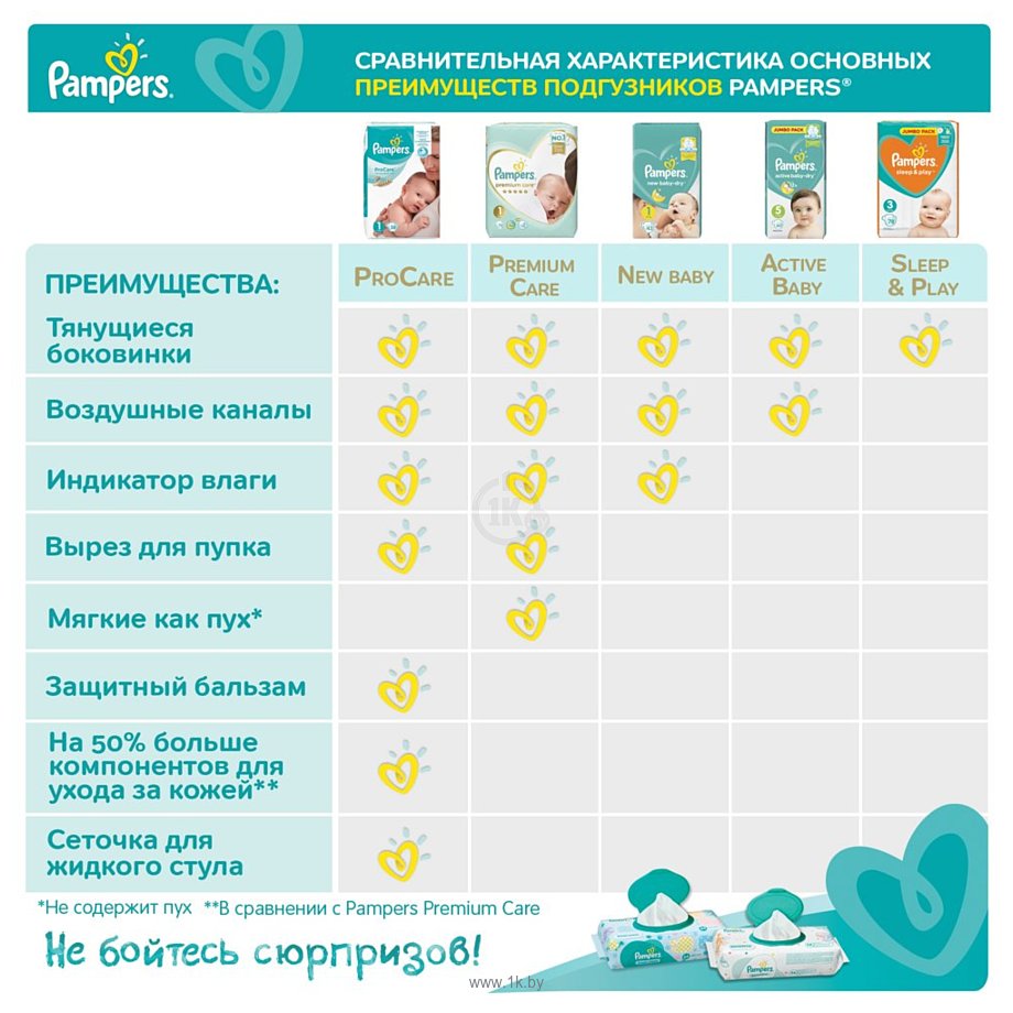 Фотографии Pampers Active Baby-Dry 5 Junior (11-16 кг) 150 шт