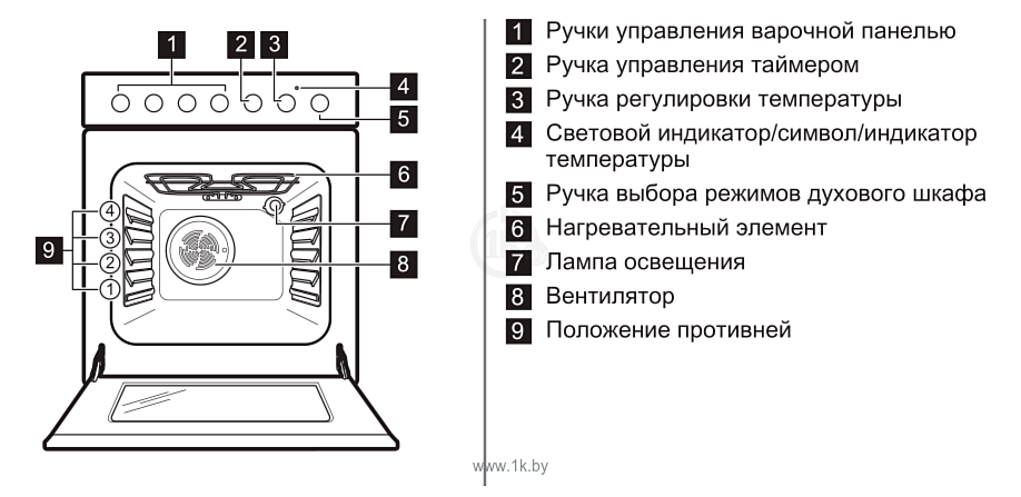 Фотографии Zanussi ZCK 9552G1 W