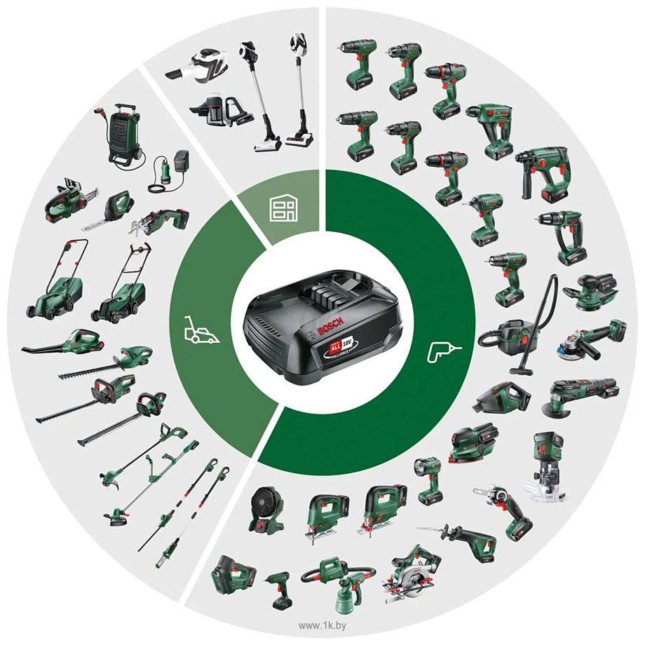 Фотографии Bosch EasyGrassCut 18V-26 06008C1C05