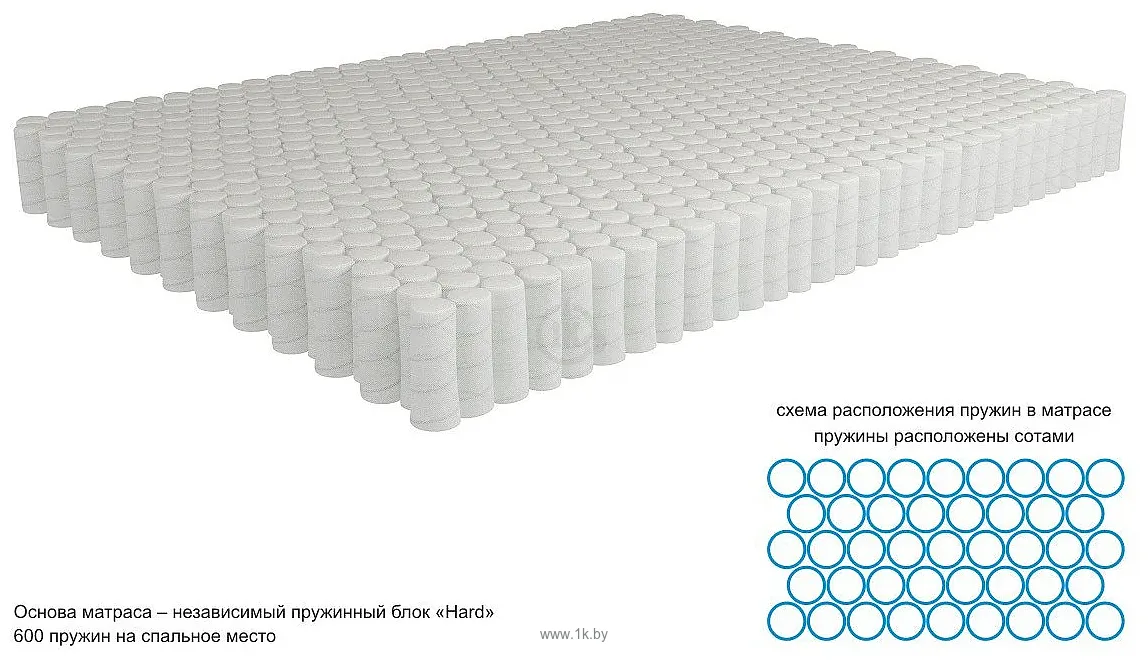 Фотографии Kondor Medic Medio 160x195 (комби-люкс)