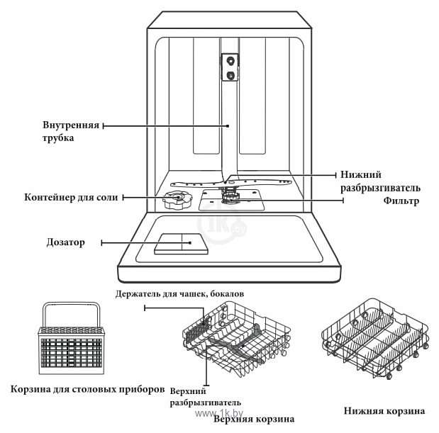 Фотографии Akpo ZMA45 Series 3