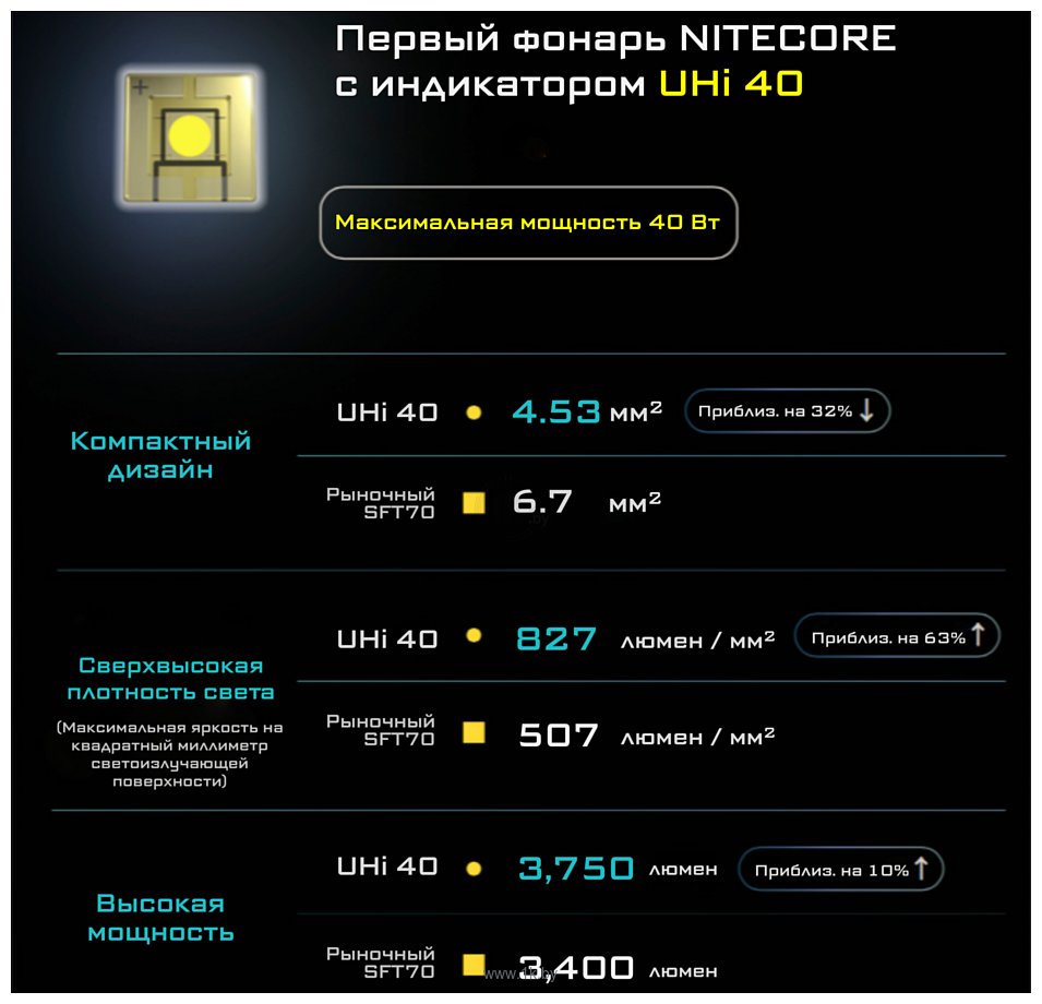 Фотографии Nitecore MH12 PRO