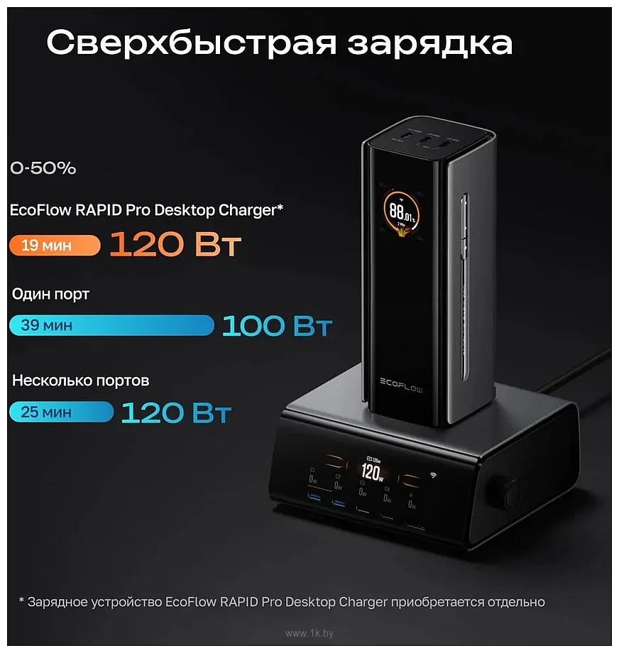 Фотографии Ecoflow RAPID Pro (20000 мАч, 230 Вт)