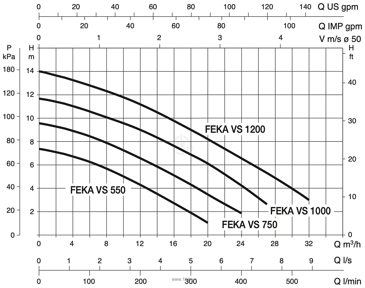 Фотографии DAB Feka VS 1200 M-A