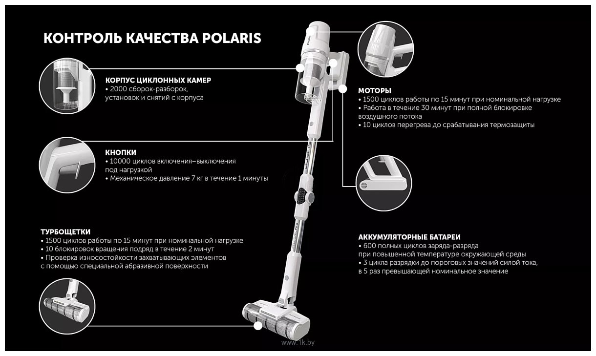 Фотографии Polaris PVCS 4050 CyclonicPRO (темно-синий)