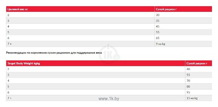 Фотографии Hill's Prescription Diet Metabolic Feline Advanced Weight Solution dry (0.25 кг)