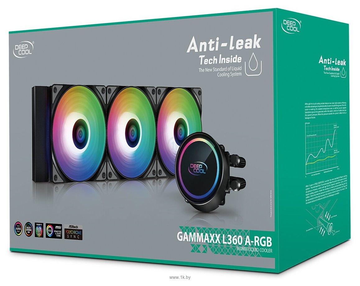 Фотографии Deepcool GAMMAXX L360 A-RGB