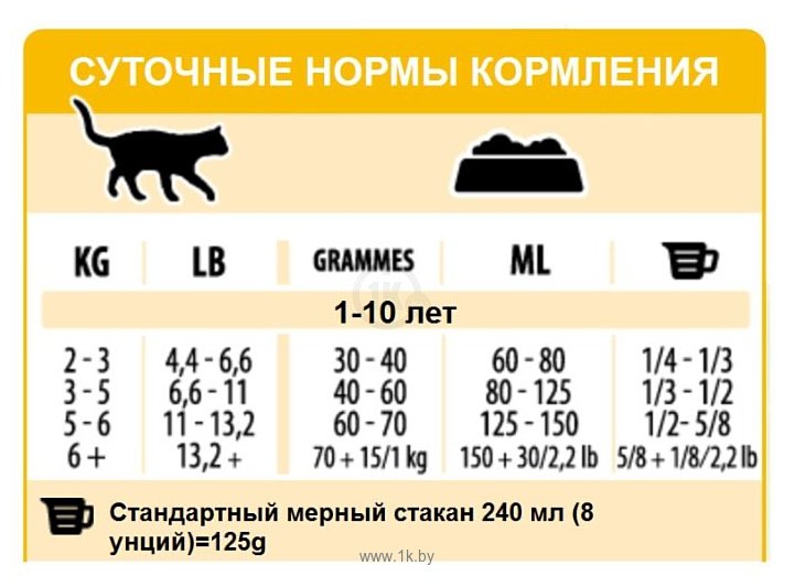 Фотографии ProNature (5.44 кг) 28 Chicken Supreme для взрослых кошек