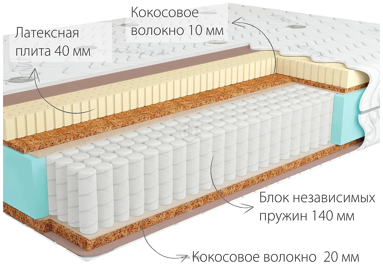 Фотографии Kondor Jamaika 3 Multi 80x186 (трикотаж)