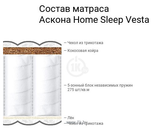 Фотографии Askona Home Sleep Vesta 140x190