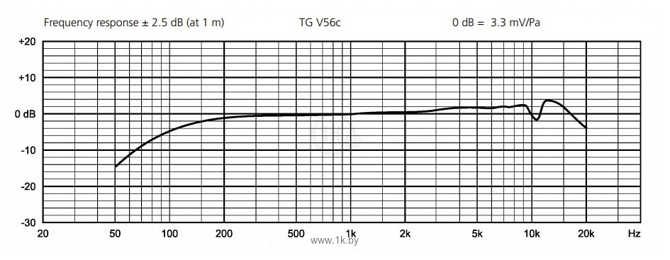 Фотографии Beyerdynamic TG V56c