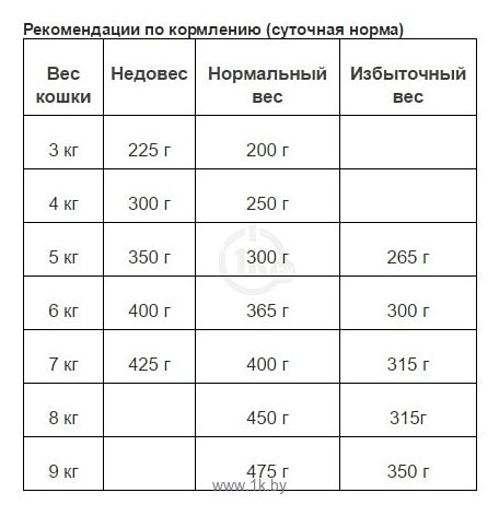 Фотографии Animonda Carny Senior для пожилых кошек с говядиной и сердцем индейки (0.2 кг) 6 шт.