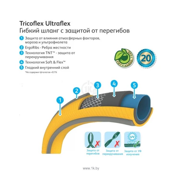 Фотографии Hozelock Tricoflex Ultraflex 117006 (1/2", 25 м)