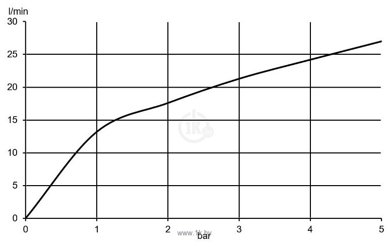 Фотографии Kludi Bozz 386913976