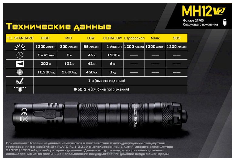 Фотографии Nitecore MH12 V2