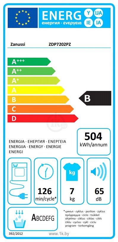 Фотографии Zanussi ZDP 7202 PZ