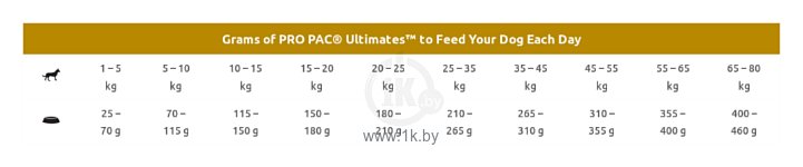 Фотографии Pro Pac (12 кг) Ultimates Mature Chicken & Brown Rice