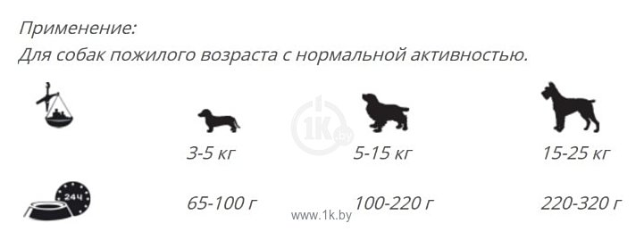 Фотографии Belcando Senior Sensitive для собак пожилого возраста с нормальной активностью (15 кг)