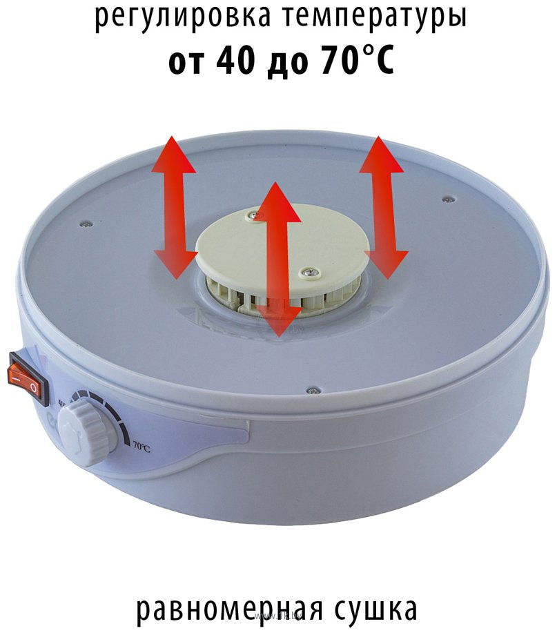 Фотографии Econ ECO-3010FD