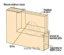 Фотографии Халес Версаль Медовый дуб Стекло сатинированное