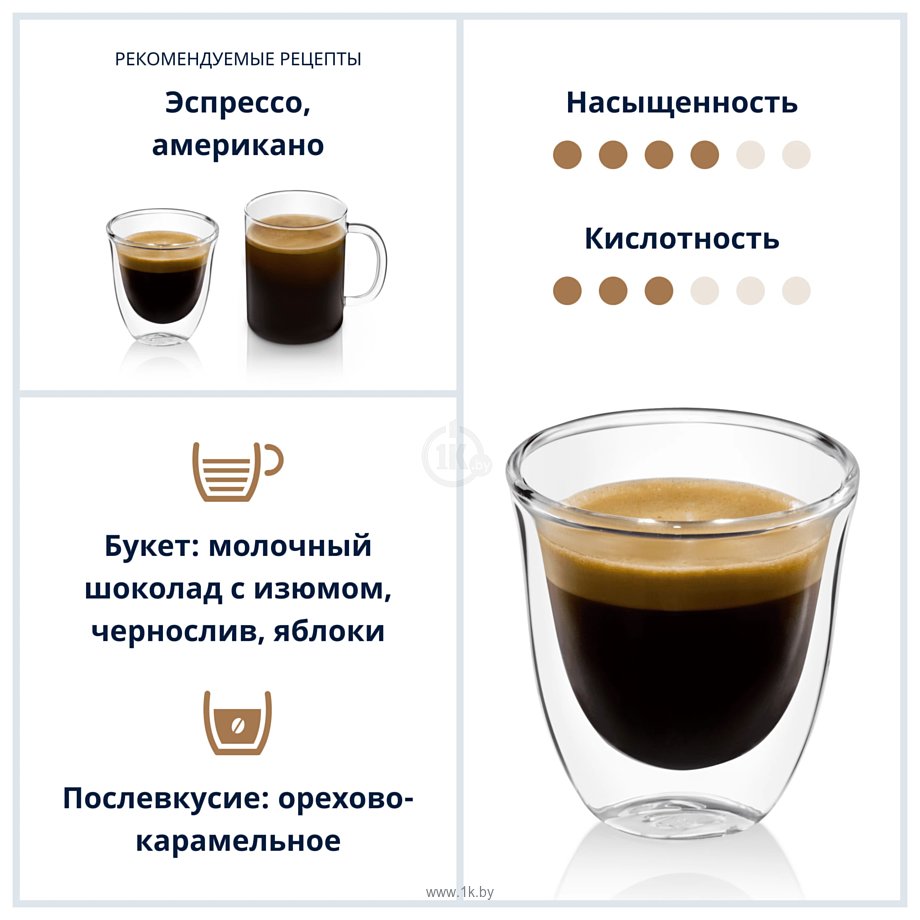 Фотографии DeLonghi Signature Africana Selection Blend зерновой 250 г