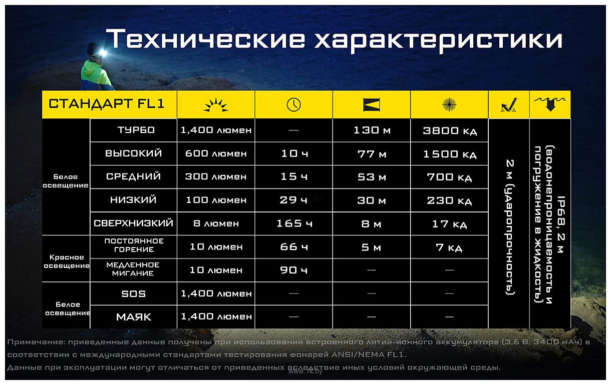 Фотографии Nitecore NU43 (черный)