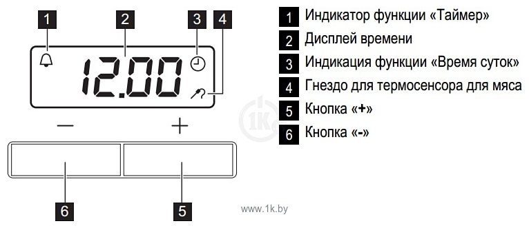 Фотографии Electrolux EOB 93311 AX