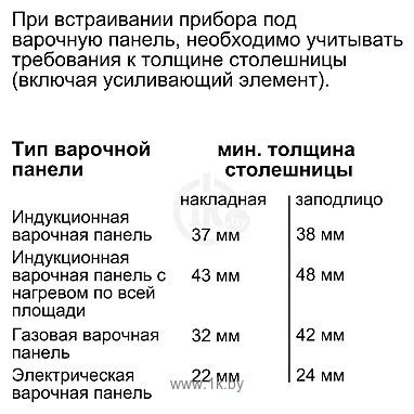 Фотографии Siemens HB635GNS1