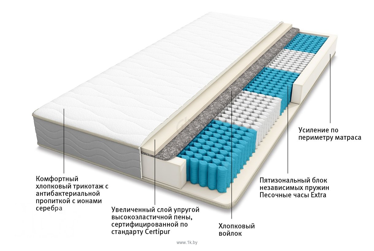 Купить Матрас 160х200 Аскона Пружинный