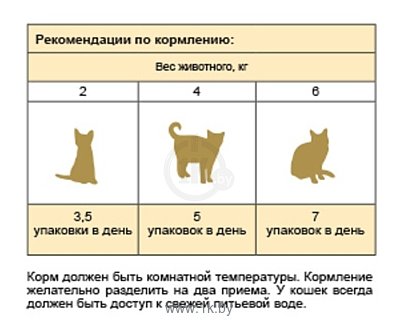Фотографии Stout Для взрослых кошек лайт (консервы в соусе) (0.1 кг) 1 шт.