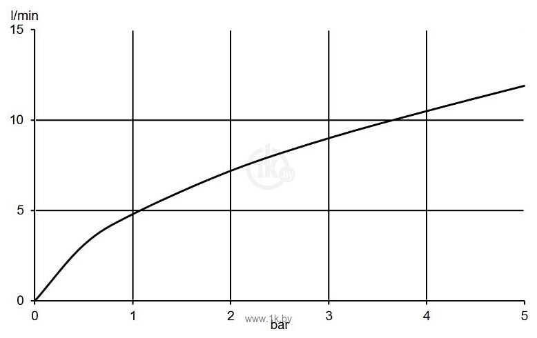 Фотографии Kludi Bozz 389980576
