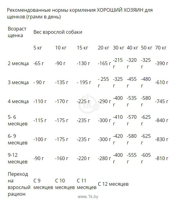 Фотографии Хороший Хозяин (6 кг) Сухой корм для щенков